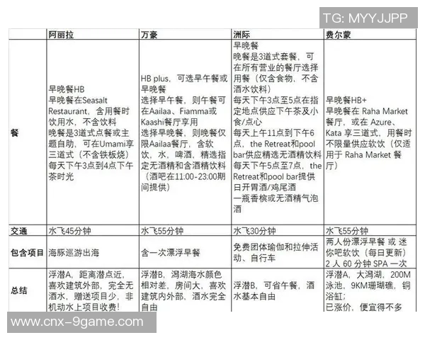 马尔代夫与中国的较量:旅游经济与文化的深度对比分析 马尔代夫与中国的较量:旅游经济与文化的深度对比分析